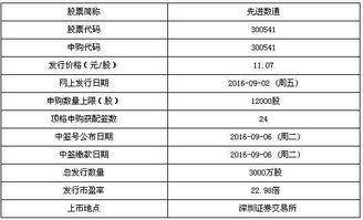 网达软件等两只新股申购宝典——聚焦计算机软件开发